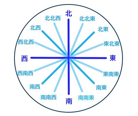 北南東西|方位・方角を表わす日本語と英語 一覧【読み方付き。